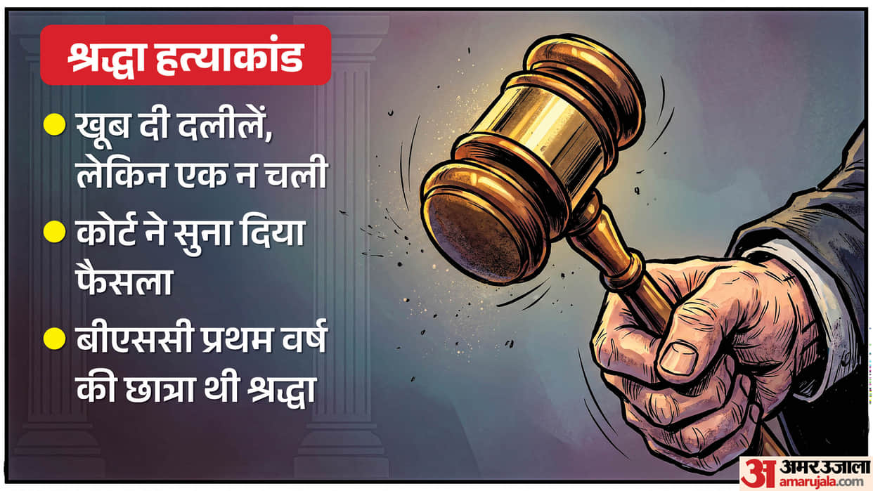 Two convicts sentenced to life imprisonment and fined one lakh in Shraddha murder case in Sultanpur