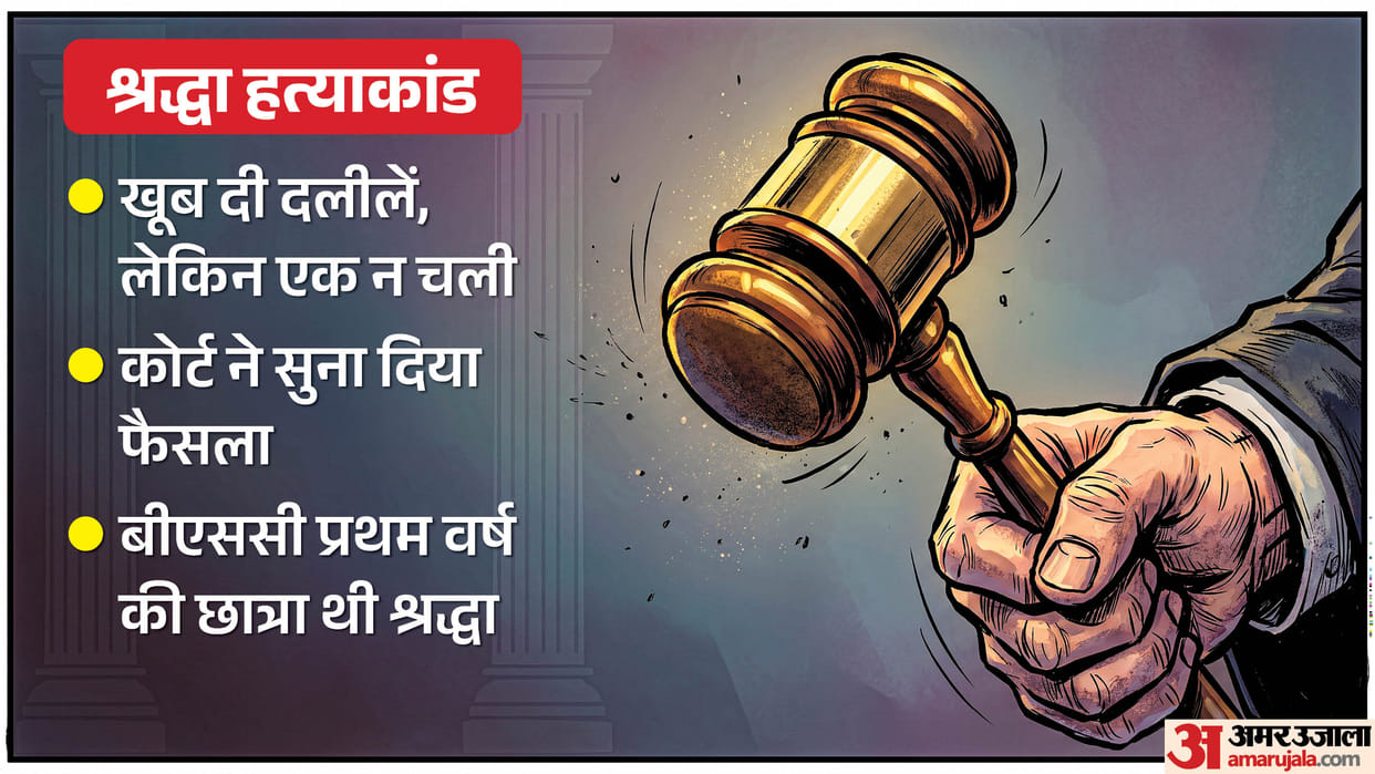 Two convicts sentenced to life imprisonment and fined one lakh in Shraddha murder case in Sultanpur