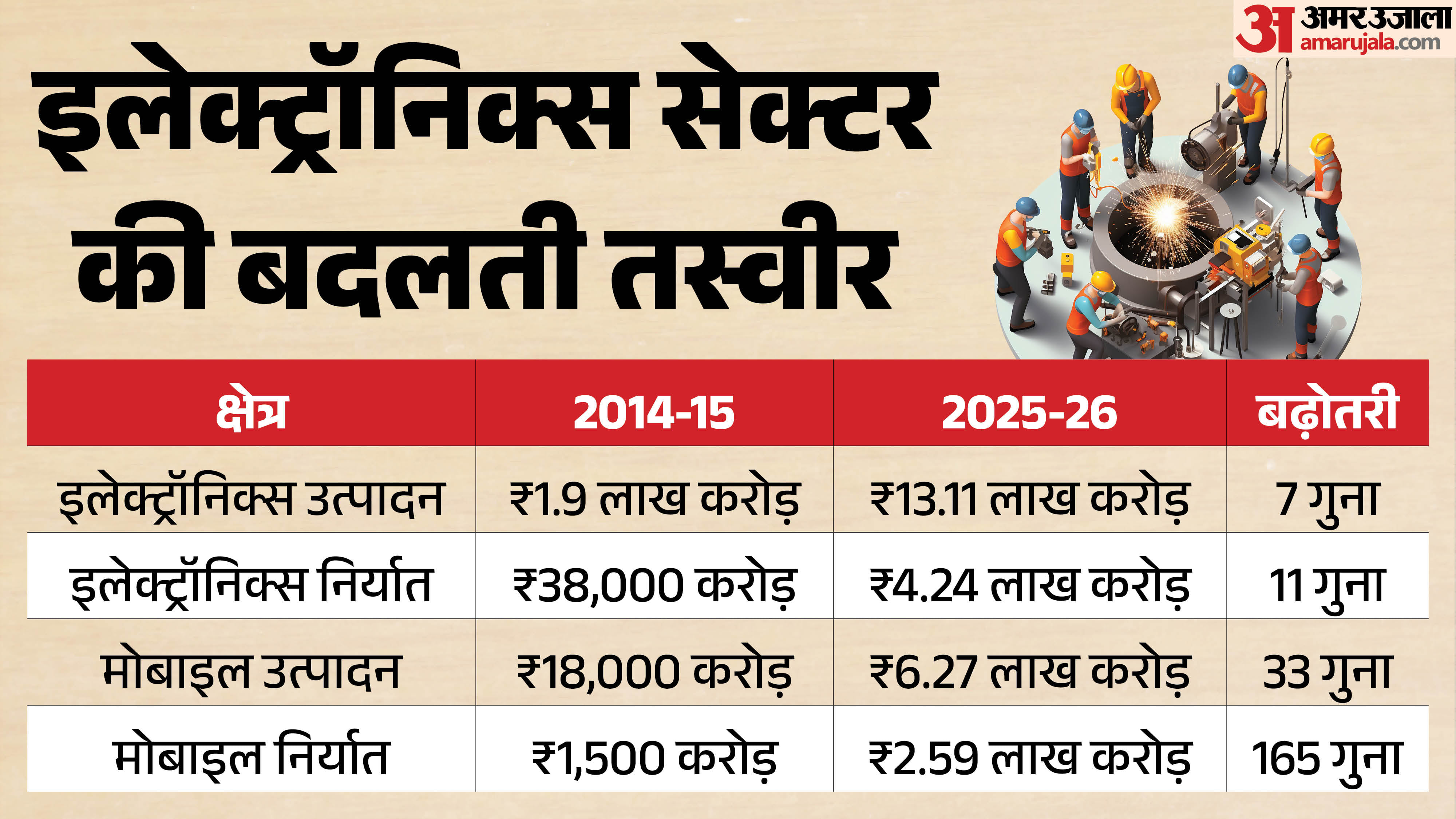 क्या कहते हैं आंकड़े?
