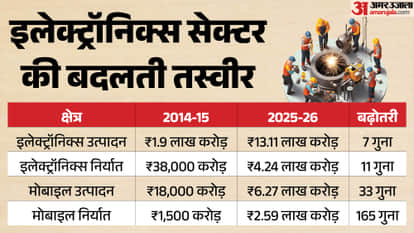 Explainer: SEMICON India 2026, India’s Semiconductor Growth and Global Position