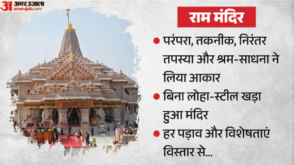 राम मंदिर: पांच वर्षों की अविराम साधना से खड़ा हो गया सनातन का शिखर