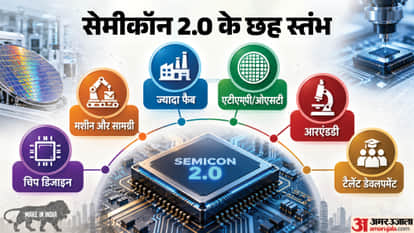Explainer: SEMICON India 2026, India’s Semiconductor Growth and Global Position