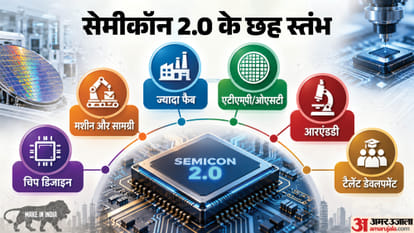 Explainer: SEMICON India 2026, India’s Semiconductor Growth and Global Position