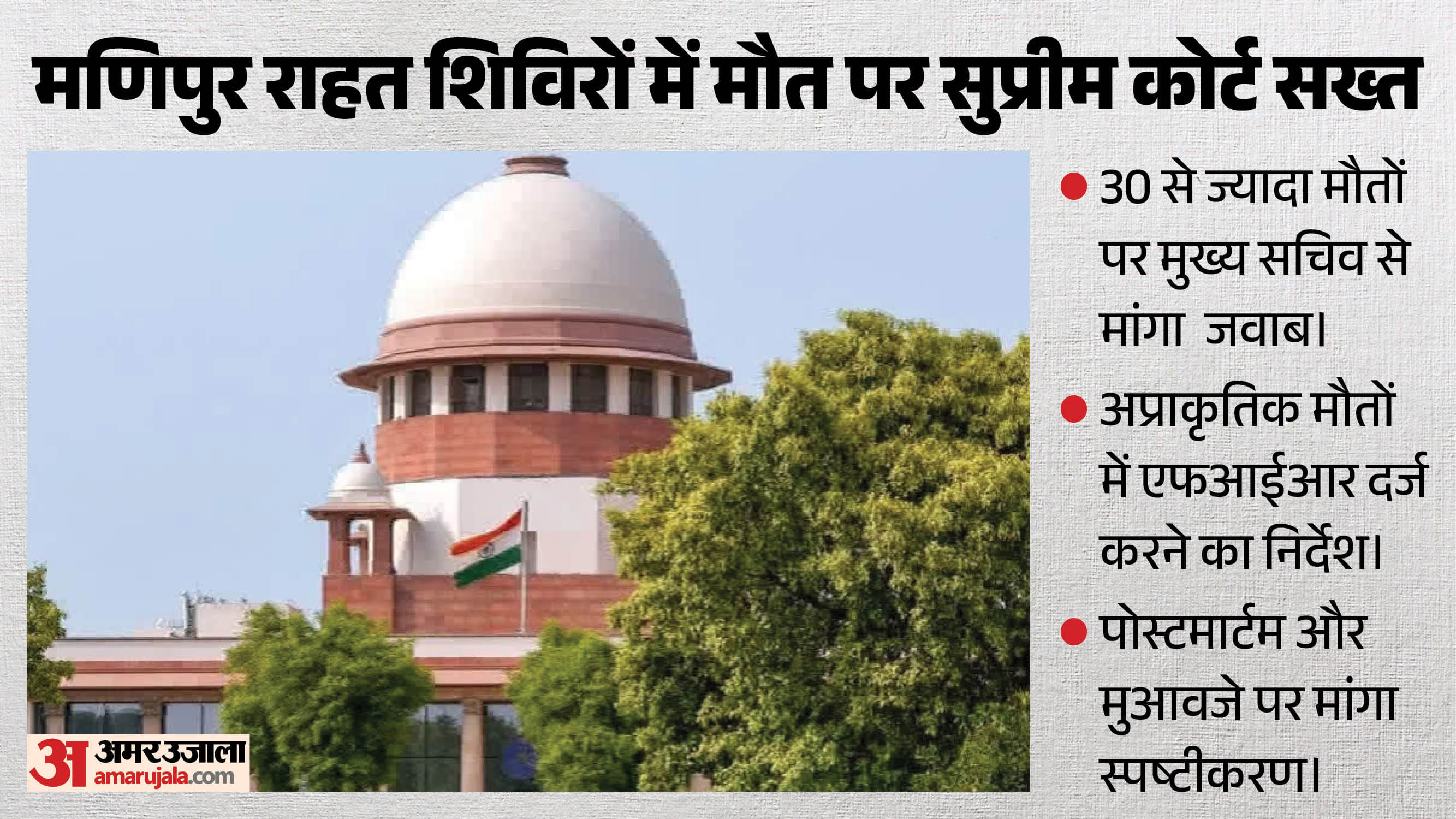 सुप्रीम कोर्ट