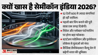 semicon india 2026 pm modi inauguration semiconductor conference india