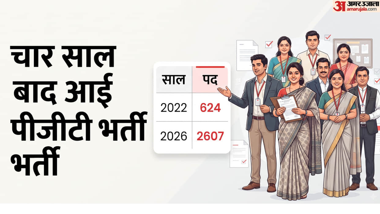 UP PGT Recruitment 2026: 2,607 Vacancies After 4 Years, Check Eligibility, Exam Date & Apply Details