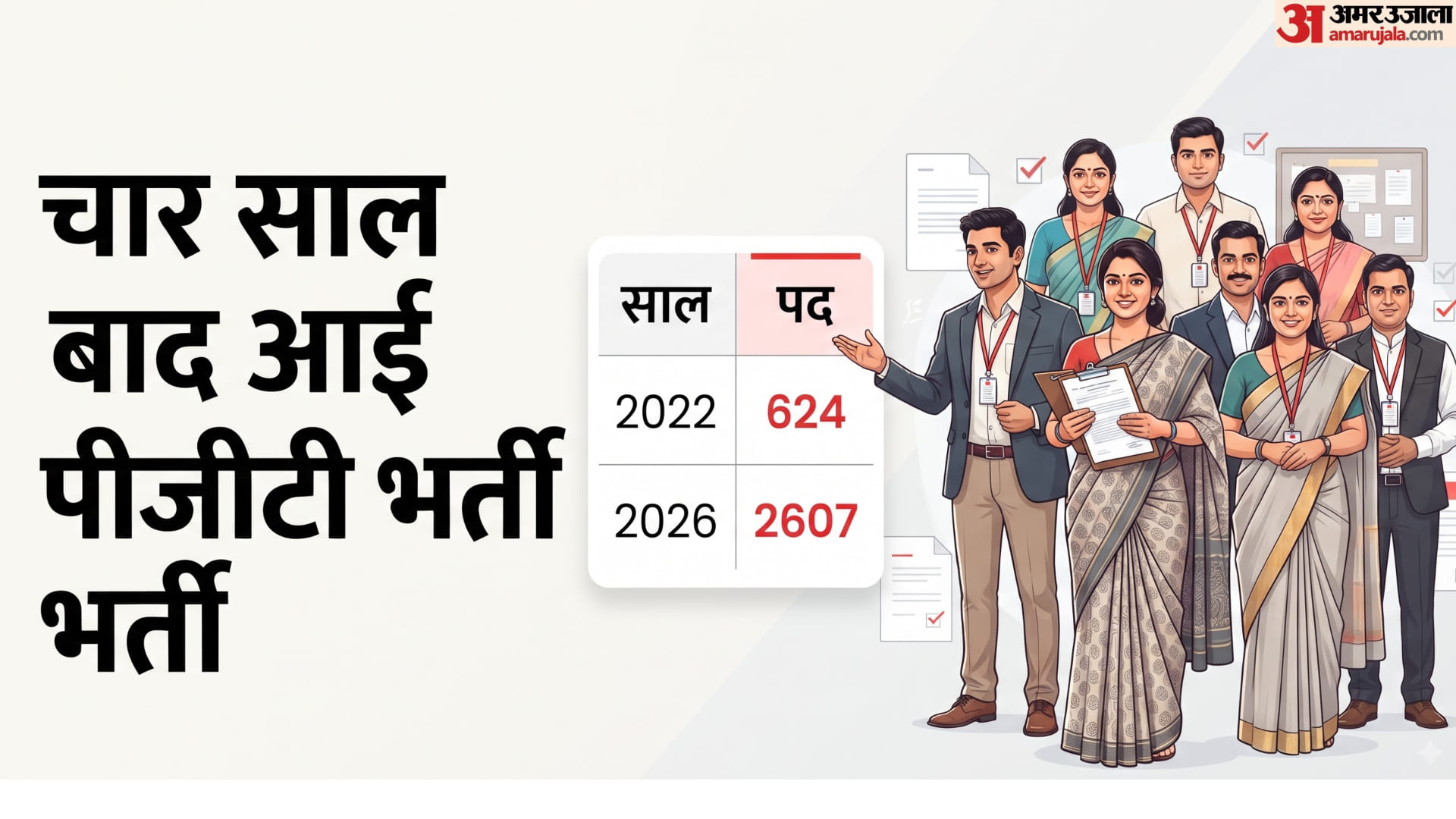 UP PGT Recruitment 2026
