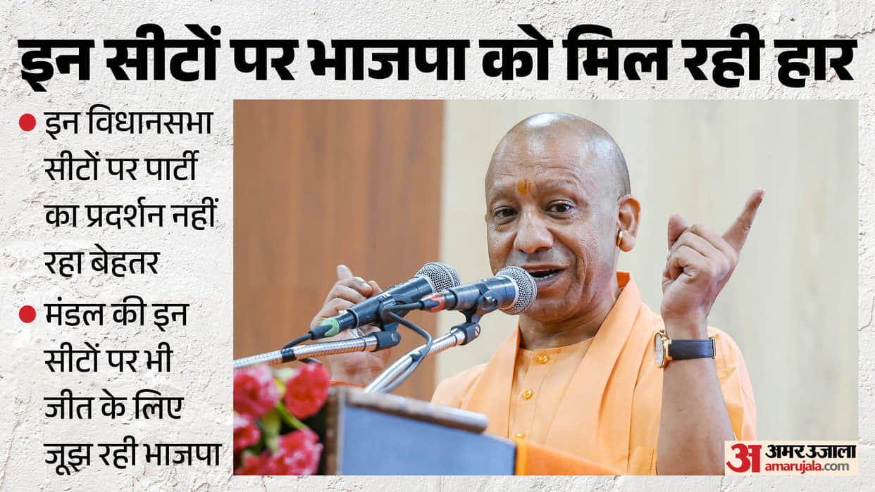 UP Politics BJP Allies Step Up Activity in Party’s Weak Seats Ahead of 2027 Assembly Polls