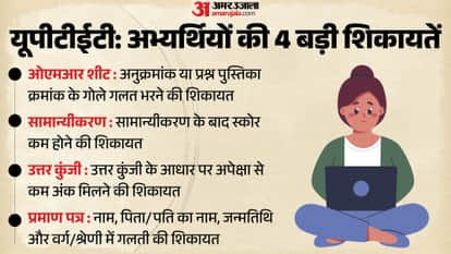 UPTET Result 2026: Why Candidates Seek Changes in Normalisation, OMR Scores and Answer Key?