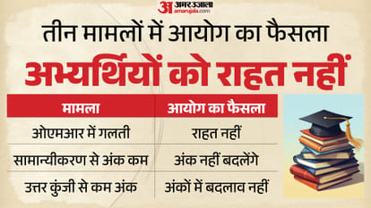 UPTET Result 2026: Why Candidates Seek Changes in Normalisation, OMR Scores and Answer Key?