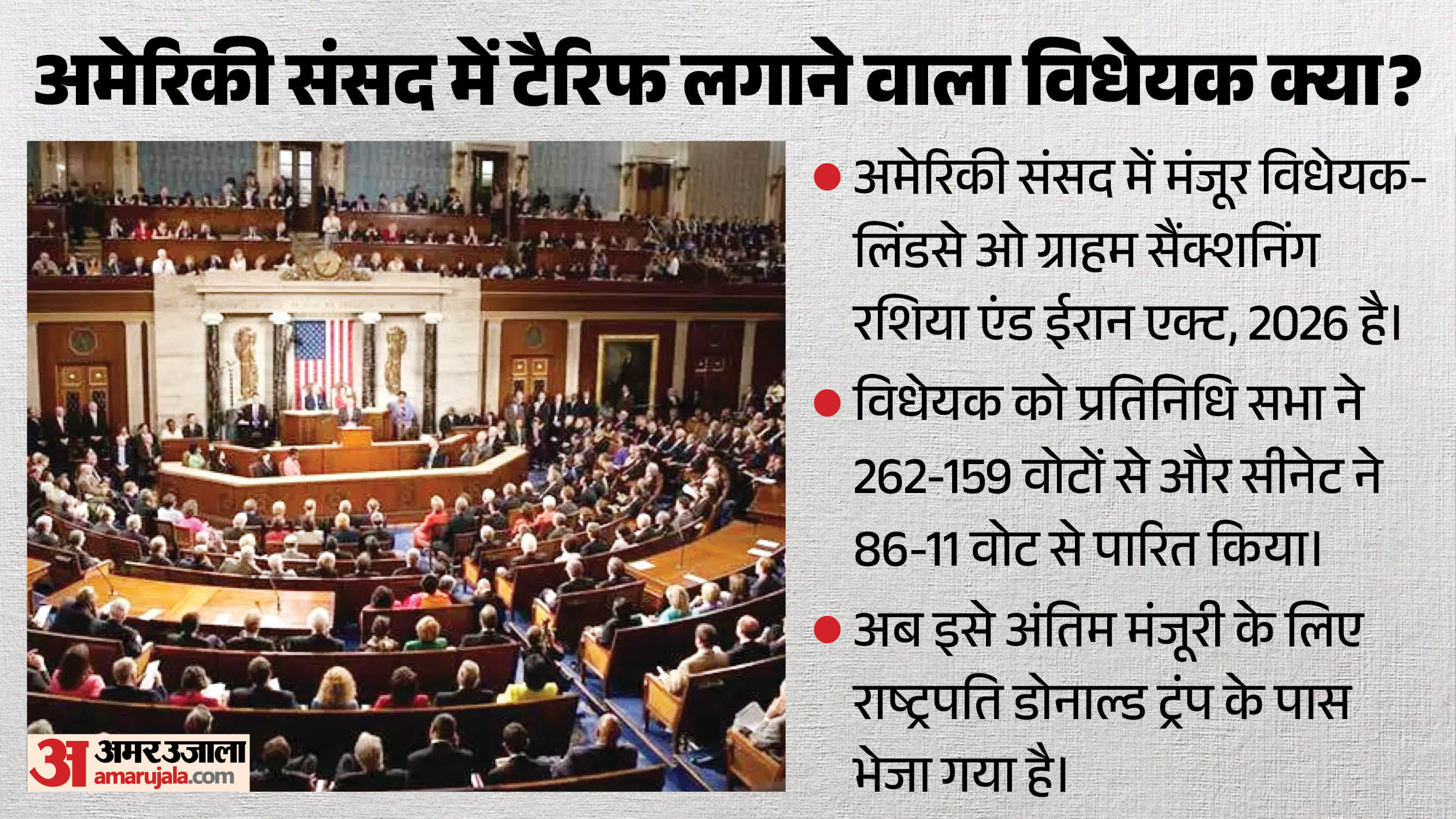 अमेरिका में रूस के तेल पर प्रतिबंध लगाने वाला विधेयक पारित।