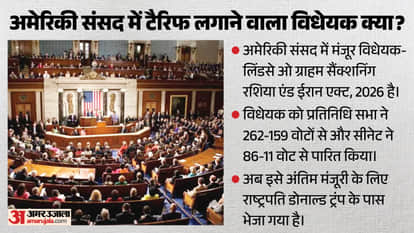 US 100 Percent Tariff Bill Russian Oil sanction India Petrol Diesel Price Impact explainer