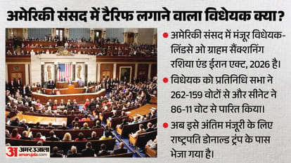 US 100 Percent Tariff Bill Russian Oil sanction India Petrol Diesel Price Impact explainer