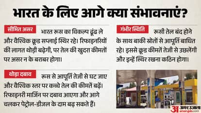 US 100 Percent Tariff Bill Russian Oil sanction India Petrol Diesel Price Impact explainer