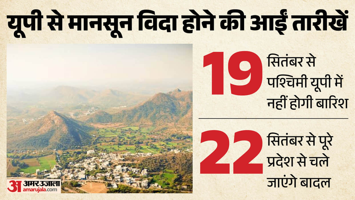 UP: Monsoon reaches its final stage in the state, with scattered rain expected in only a few districts; read t