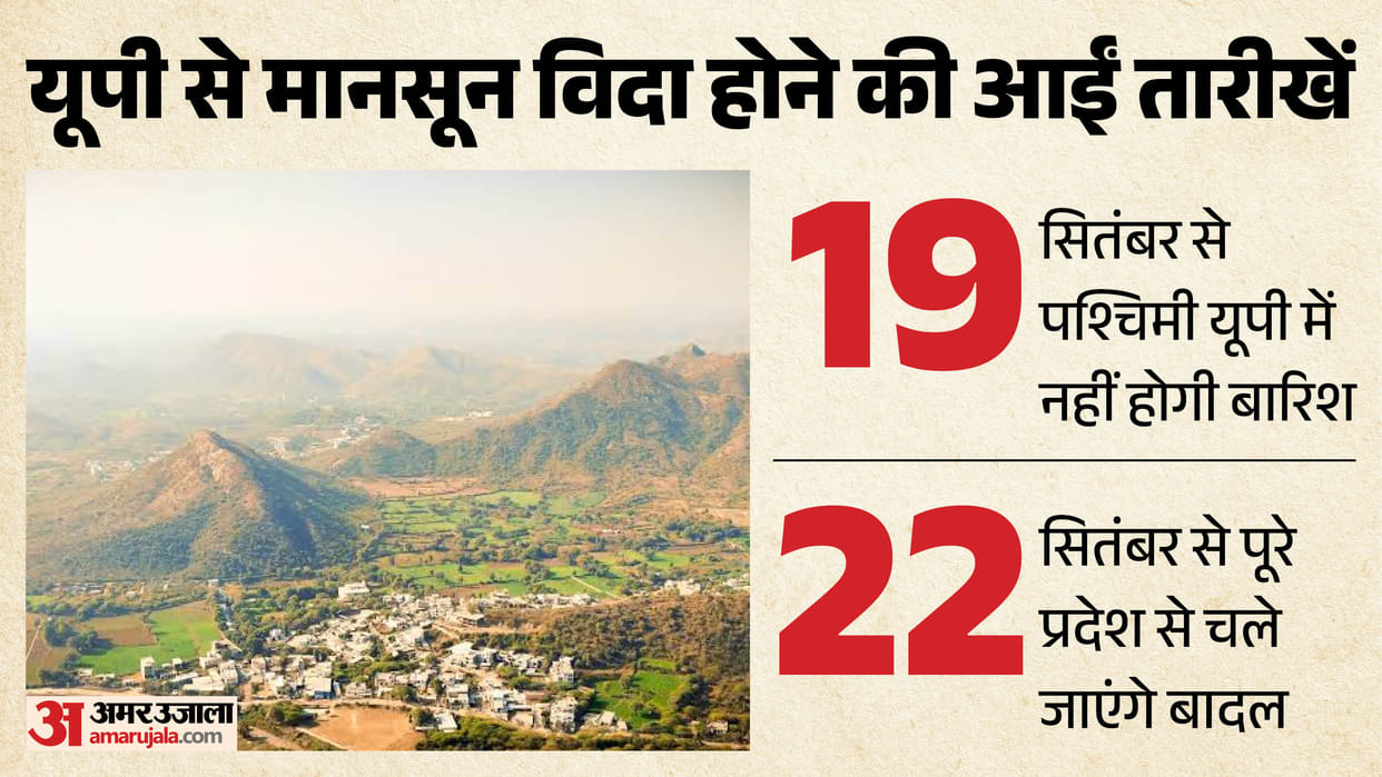 UP: Monsoon reaches its final stage in the state, with scattered rain expected in only a few districts; read t