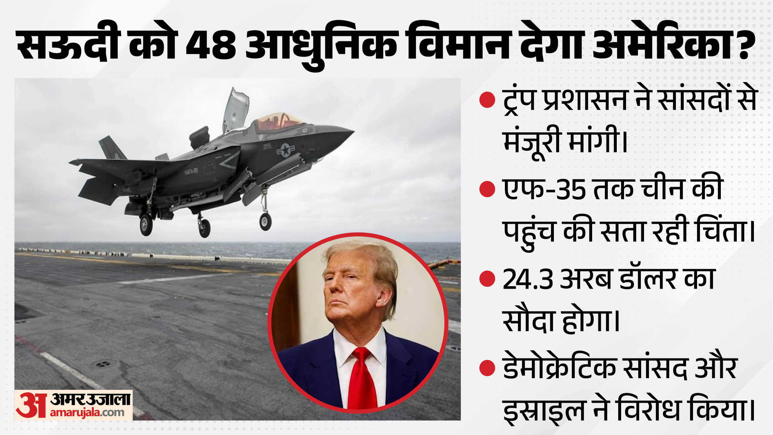 अमेरिकी राष्ट्रपति डोनाल्ड ट्रंप