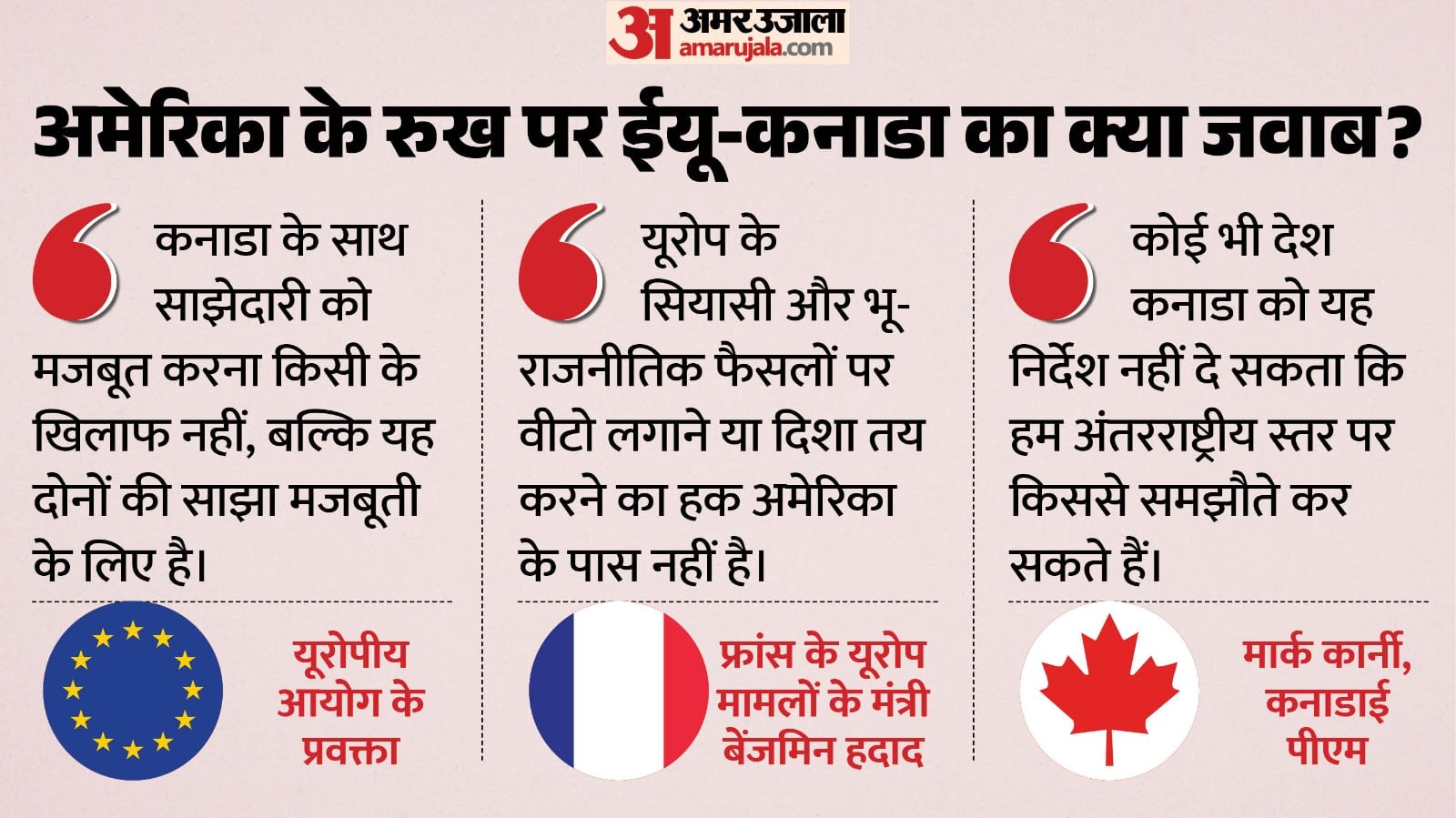 अमेरिका को ईयू-कनाडा का जवाब।