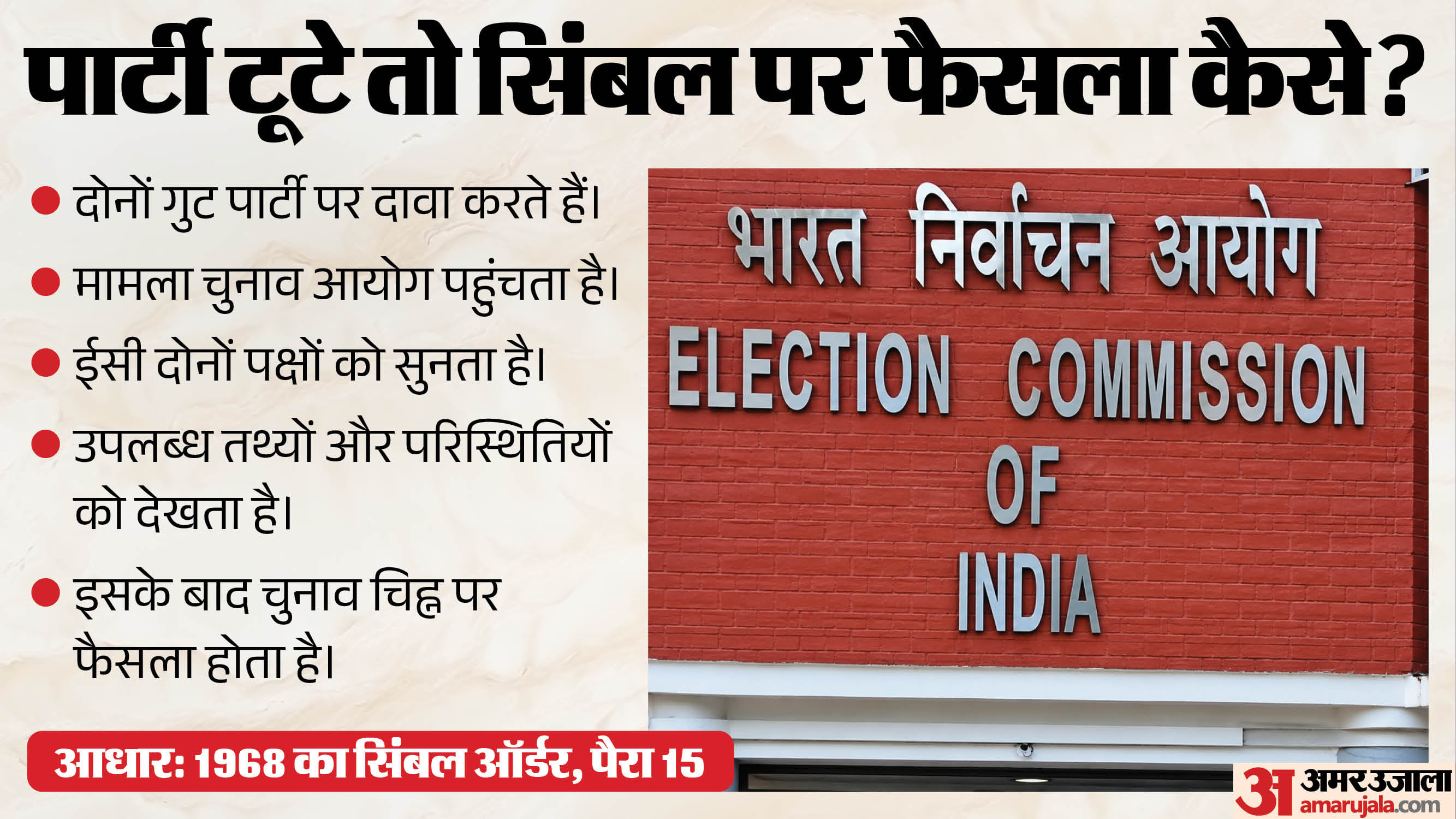चुनाव चिह्न का नियम