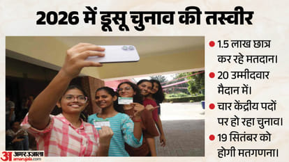 Explainer: DUSU Elections 2026: How Many Candidates, and Which Faces Made It Big in Politics?