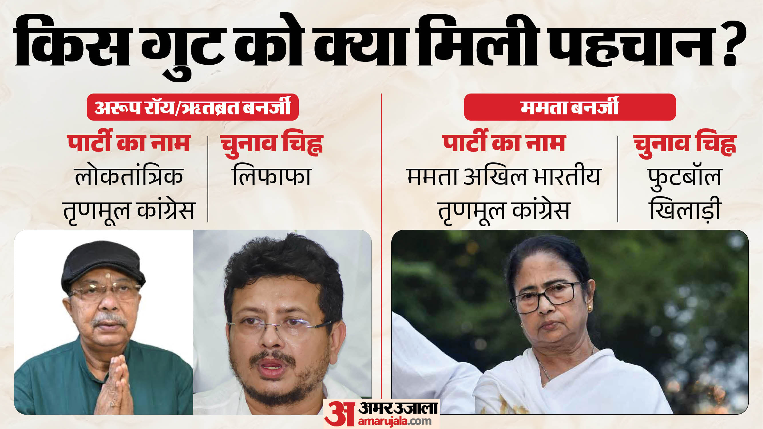 किसे-क्या मिला?