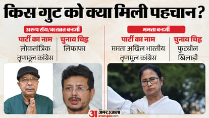 Explainer: Who Gets the Party Name and Symbol After a Split? TMC and Past Symbol Wars