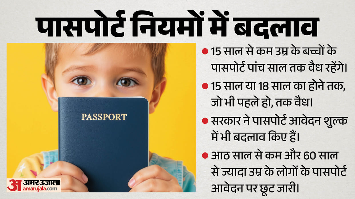 passport new rules 15 years below children document valid for five years