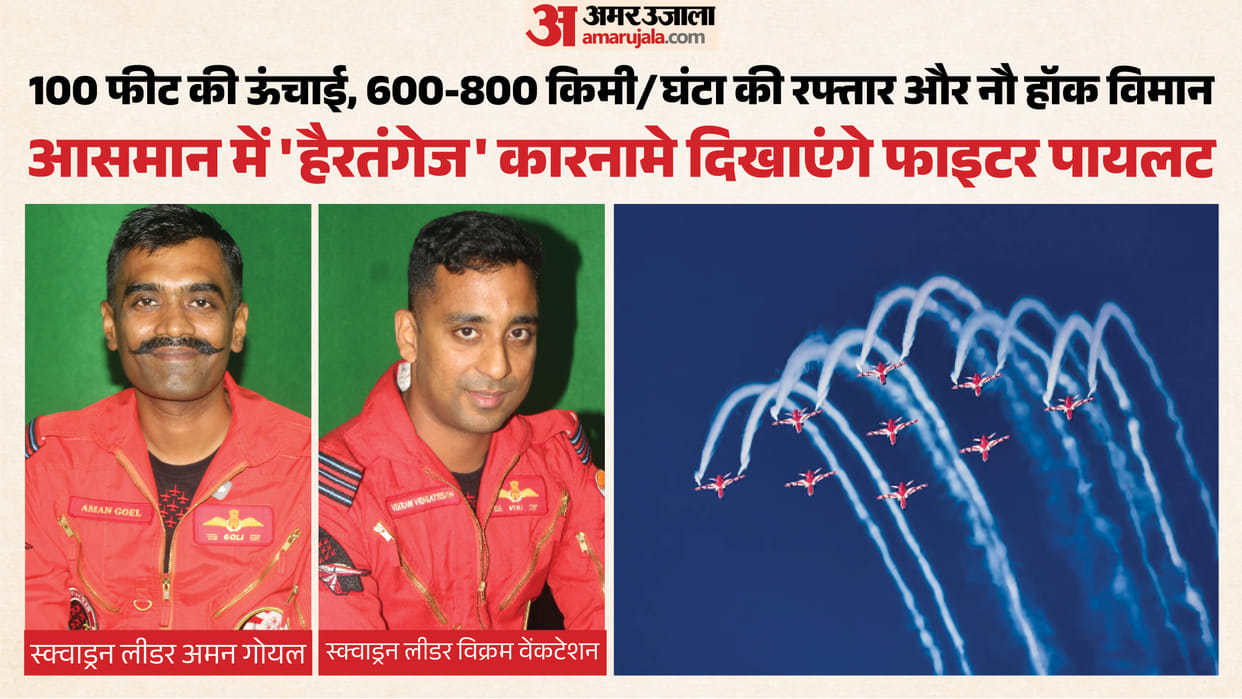 Surya Kiran Pilots on Meerut Air Show: Nine Hawks to Perform at 100 Feet, Tricolor Trails in Sky