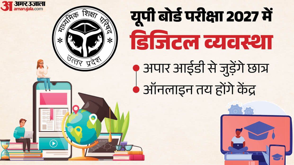 UP Board exam 2027 Digital monitoring Registration based on past records students to be linked via APAAR ID