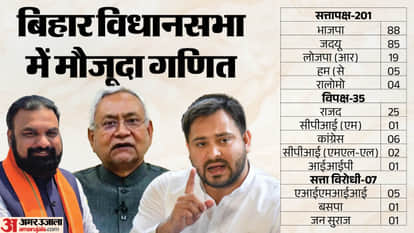political situation in bihar after ucc announcement bihar cm samrat choudhary nitish kumar equation bihar news
