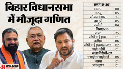 political situation in bihar after ucc announcement bihar cm samrat choudhary nitish kumar equation bihar news