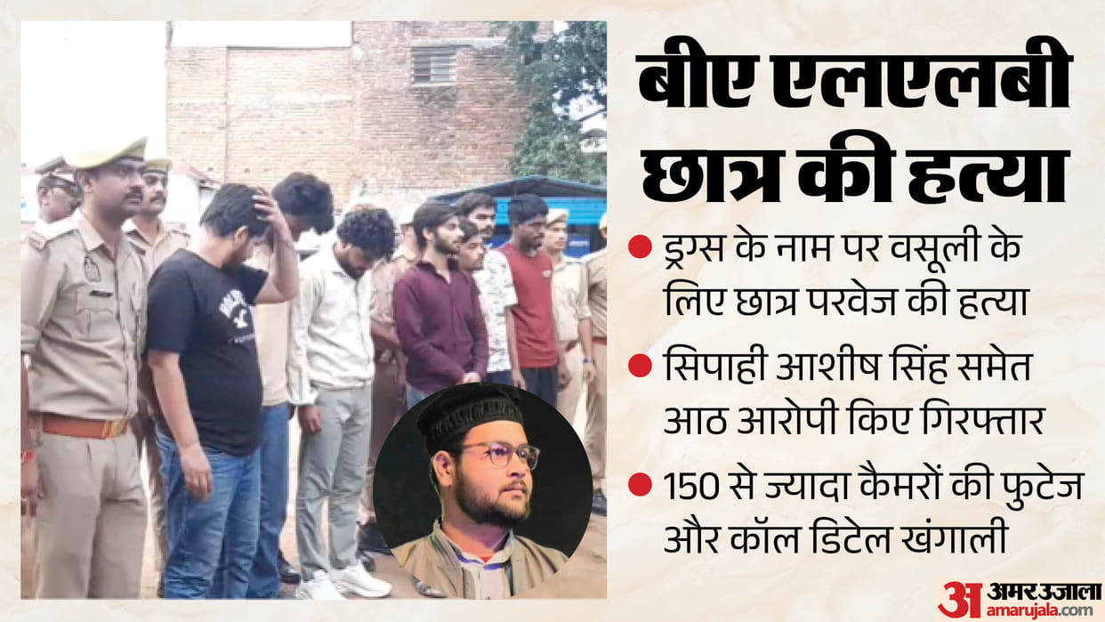 Jhansi Student Parvez murdered during extortion attempt over drugs; eight arrested, including a constable