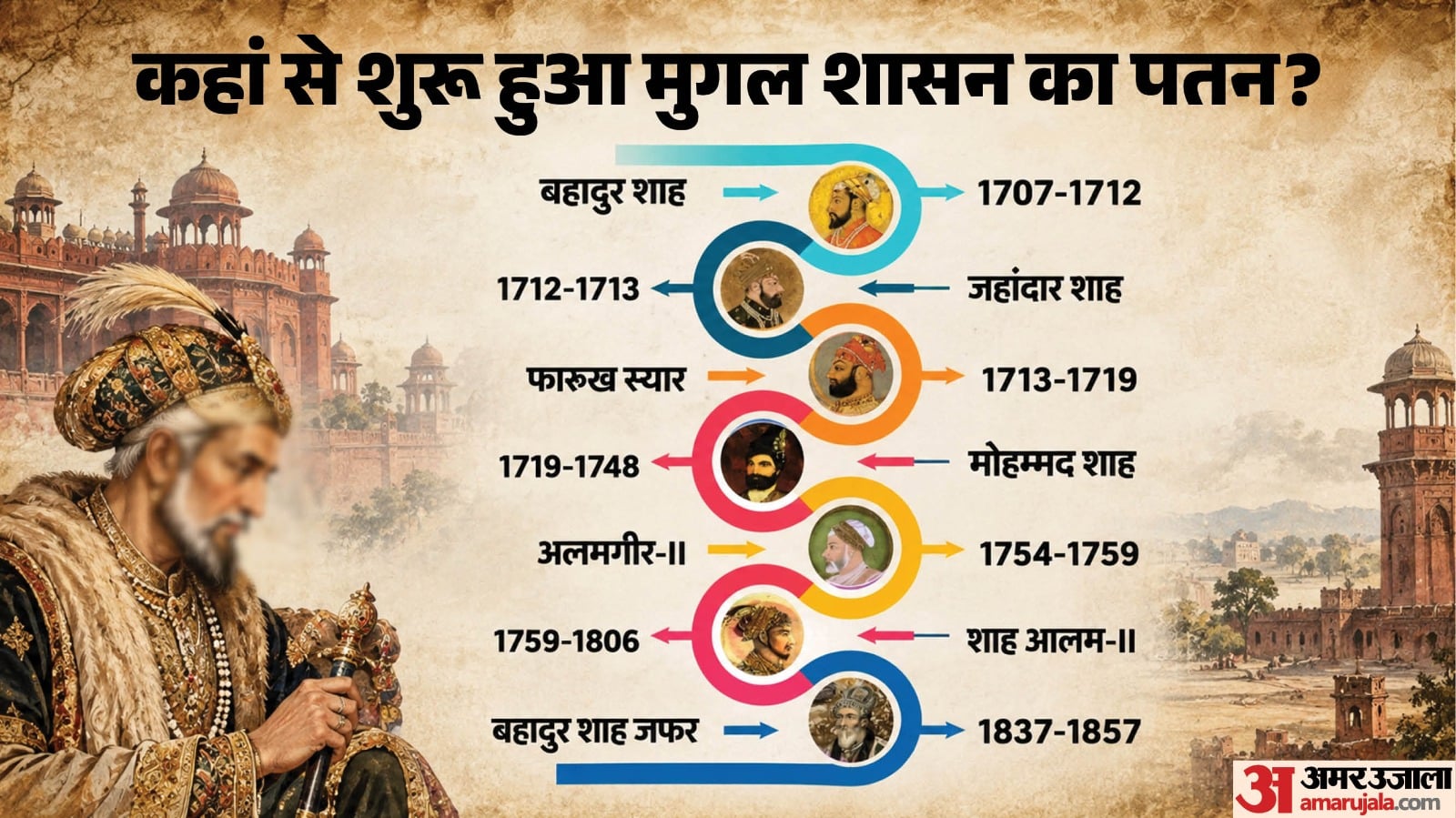मुगल शासन