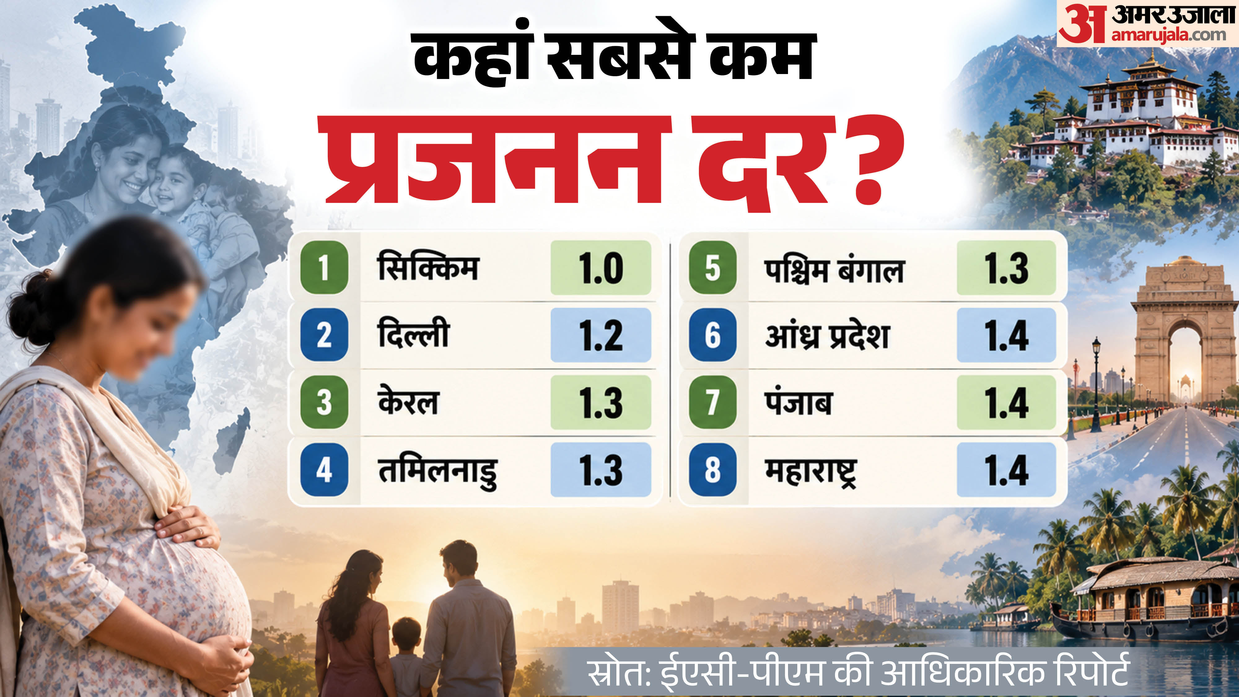 प्रजनन दर