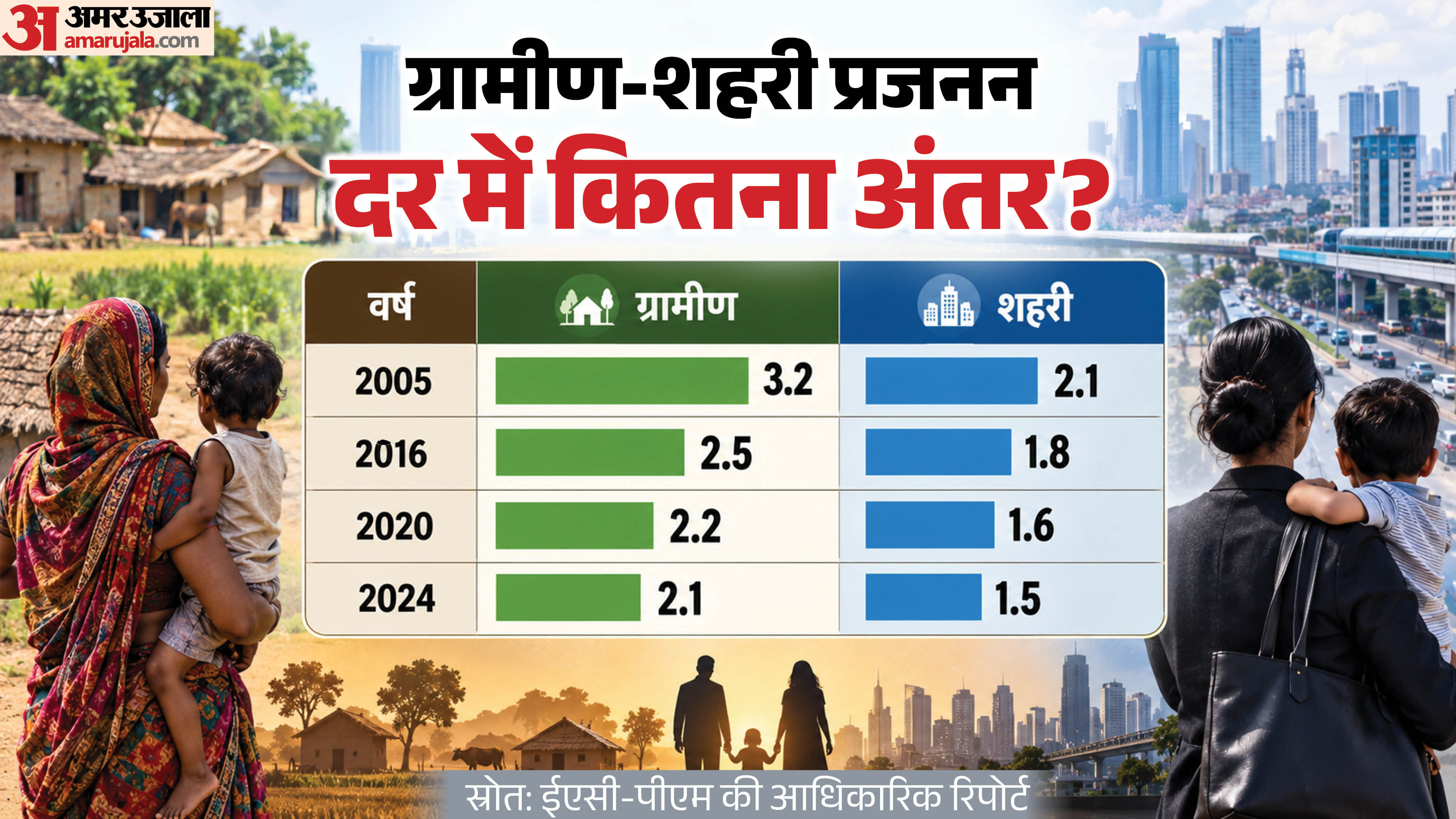 प्रजनन दर