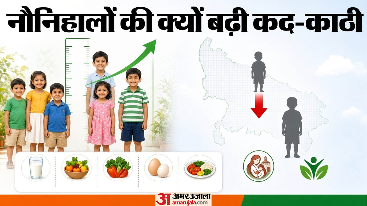 Photo from Amar Ujala
