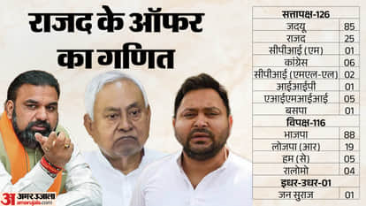 political situation in bihar after ucc announcement bihar cm samrat choudhary nitish kumar equation bihar news