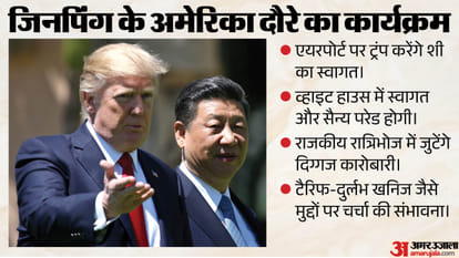 शी जिनपिंग, डोनाल्ड ट्रंप