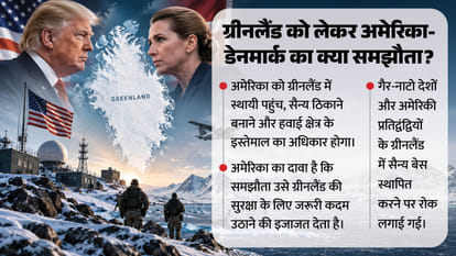 US Denmark Greenland Security Deal Donald Trump Control Explainer news in hindi
