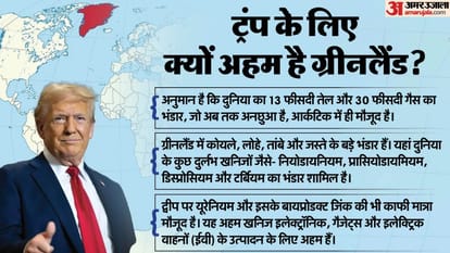 US Denmark Greenland Security Deal Donald Trump Control Explainer news in hindi