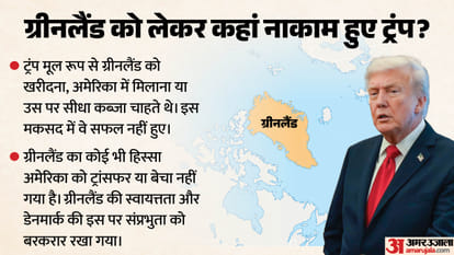 US Denmark Greenland Security Deal Donald Trump Control Explainer news in hindi