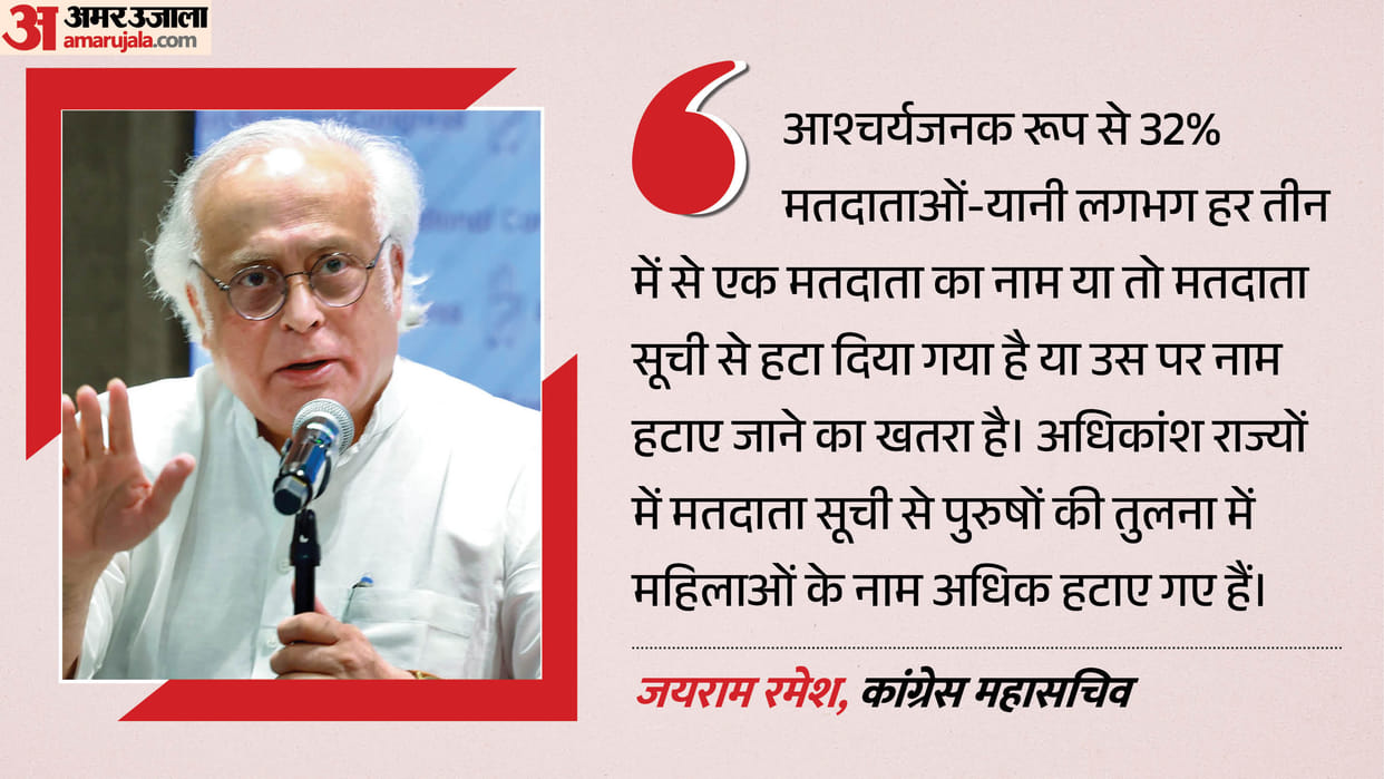 jairam-ramesh-sir-7-8-crore-voter-names-deleted-claim-congress-calls-it-amit-shah-instigated-removal