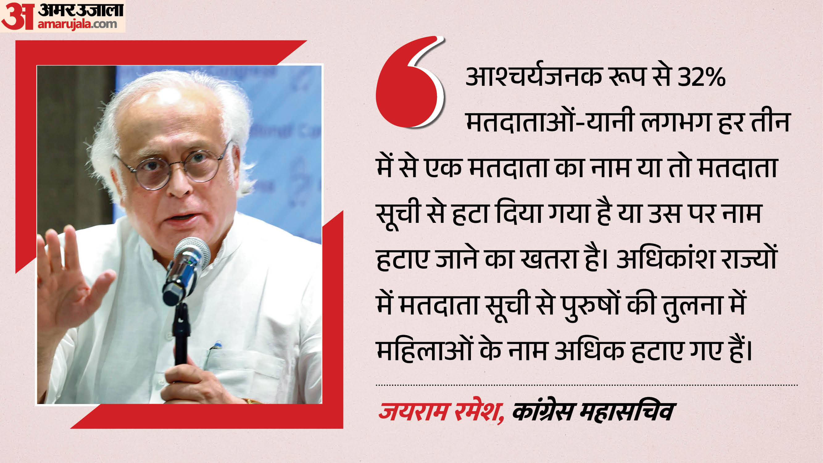 कांग्रेस सांसद जयराम रमेश