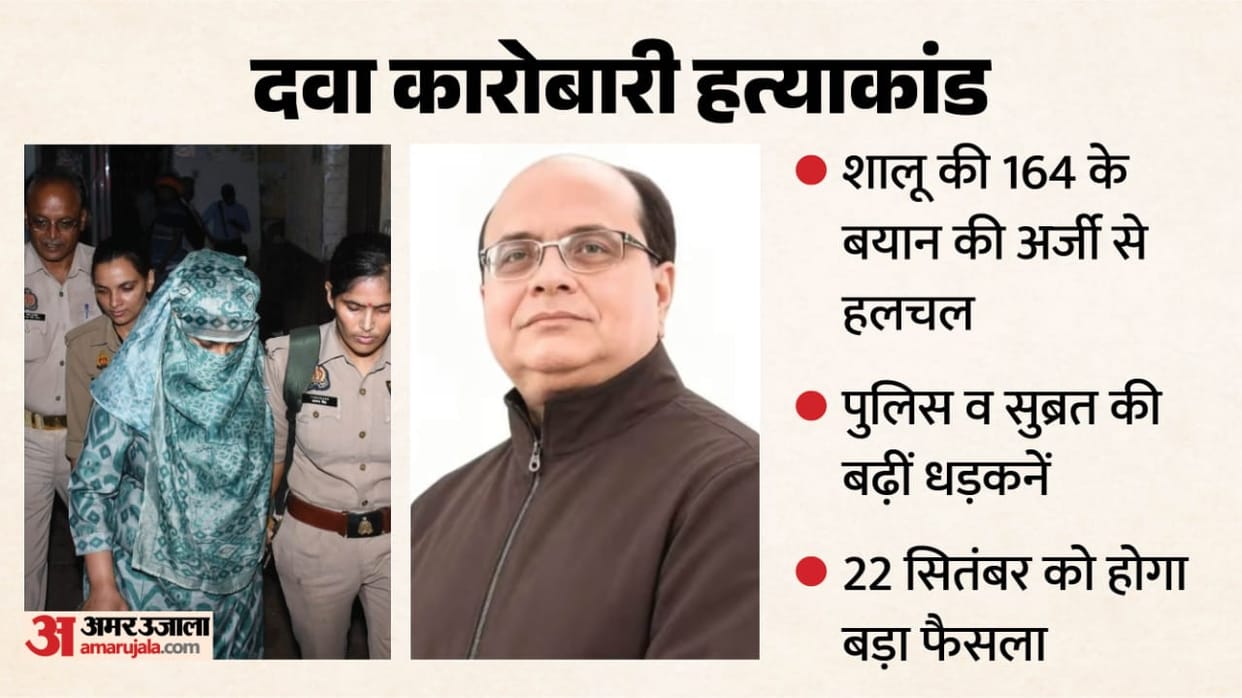 Kanpur Murder Shalu reveal details before magistrate Lawyer claims police not record actual statements
