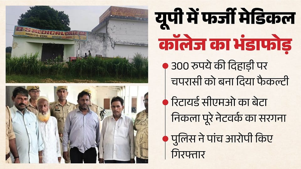 Fake medical college and university busted in Etah five arrested