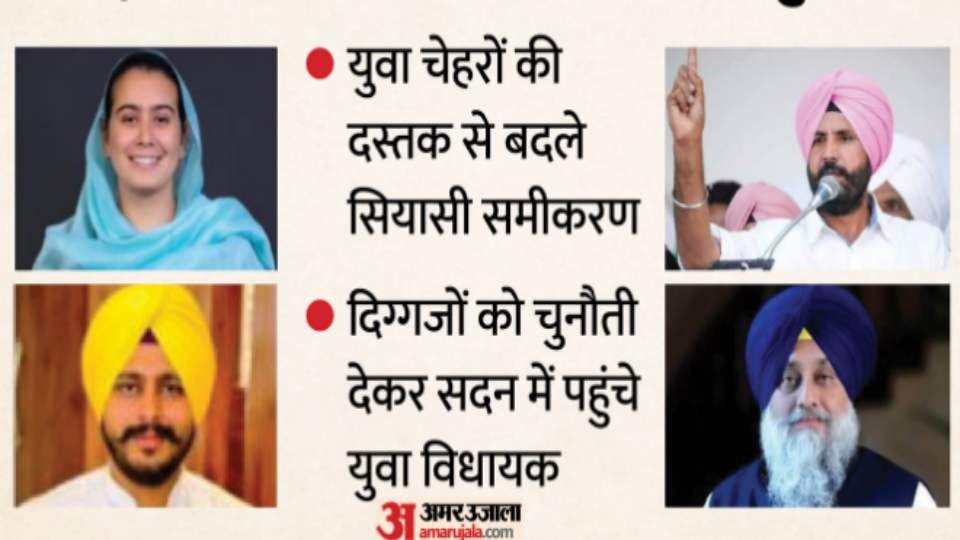 बदल रहा पंजाब में राजनीति का ट्रेंड: युवा चेहरों की दस्तक से बदले सियासी समीकरण, 2022 में बना था नया कीर्तिमान