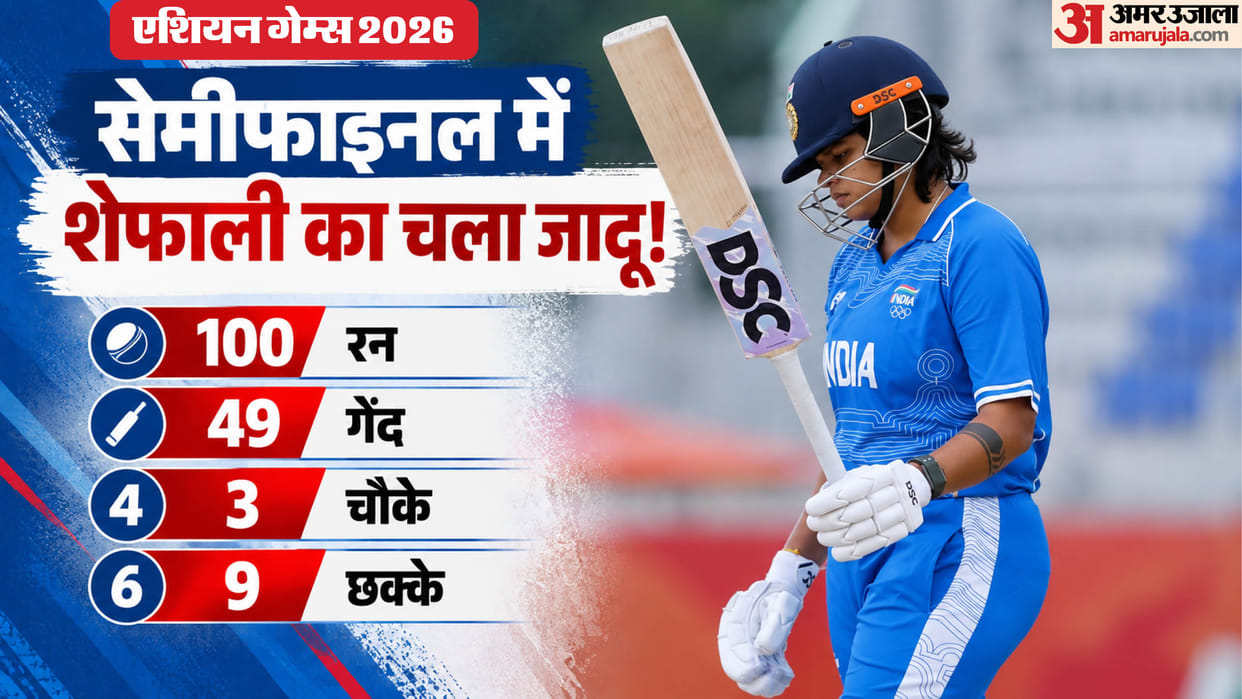 Shafali Verma Smashes Maiden T20I Century, Creates Multiple Records at Asian Games 2026