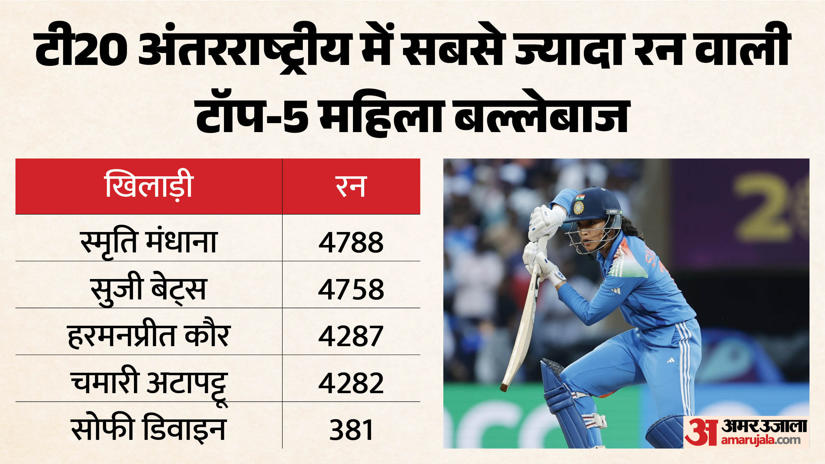 मंधाना