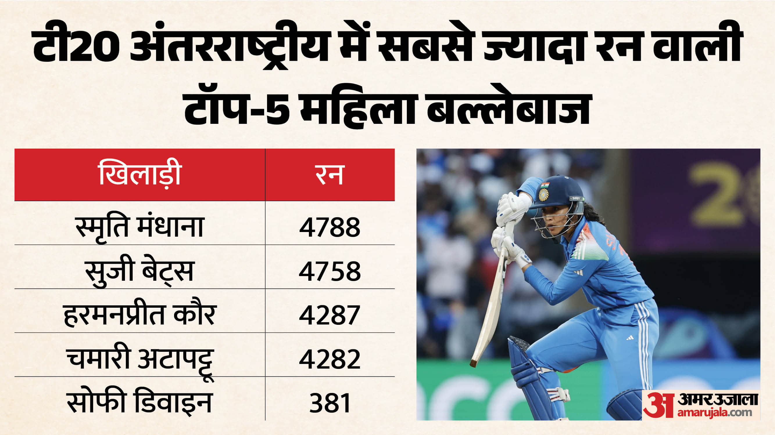 मंधाना
