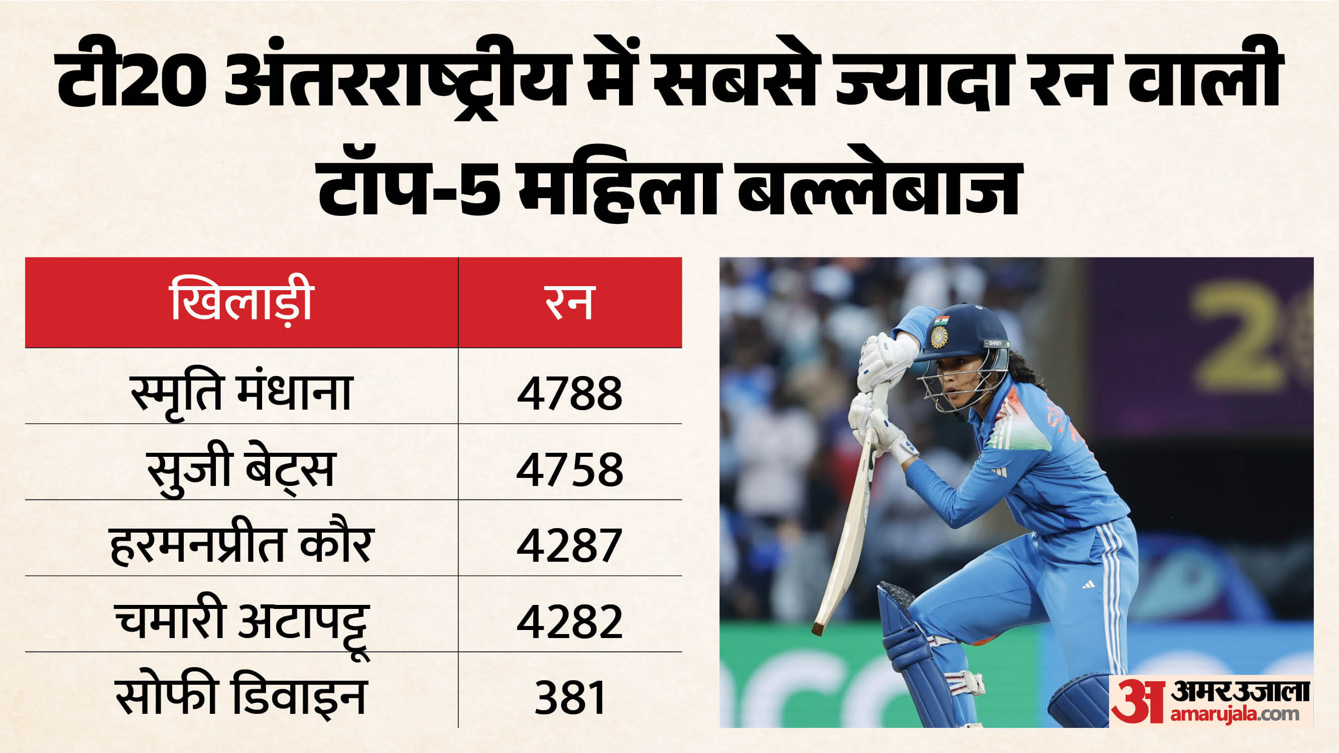 मंधाना